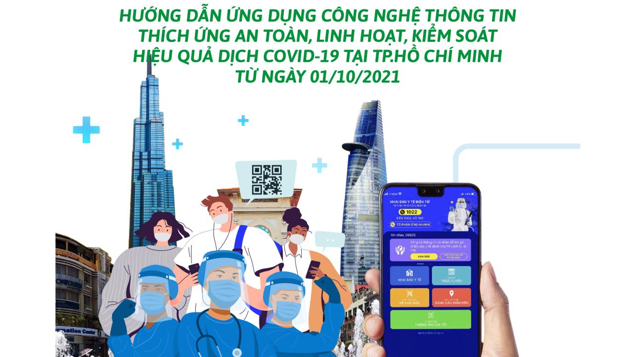 Hướng dẫn sử dụng ứng dụng “Y tế HCM” từ ngày 1-10